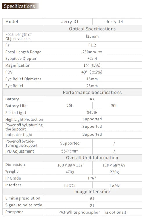 RIX Tactical RNV-31 Articulating White Phosphor Gen2 Night Vision Goggle-4